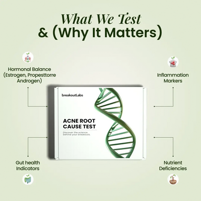 BreakoutLabs Acne Root Cause Test BreakoutLabs